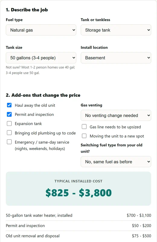 Water heater cost calculator set to the worked example: natural gas storage tank, 50 gallons, basement, haul away and permit checked. Typical installed cost $825 to $3,800: tank installed $700 to $3,100, permit and inspection $50 to $200, old unit removal $75 to $500.
